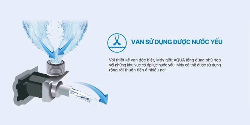 Máy giặt Aqua 8.2kg AQW-S82JT.BK 3 Máy giặt Aqua 8,2kg AQW-S82JT.BK van nước
