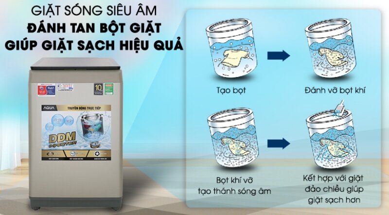 Máy giặt Aqua Inverter 9 kg AQW-DW90CT công nghệ giặt