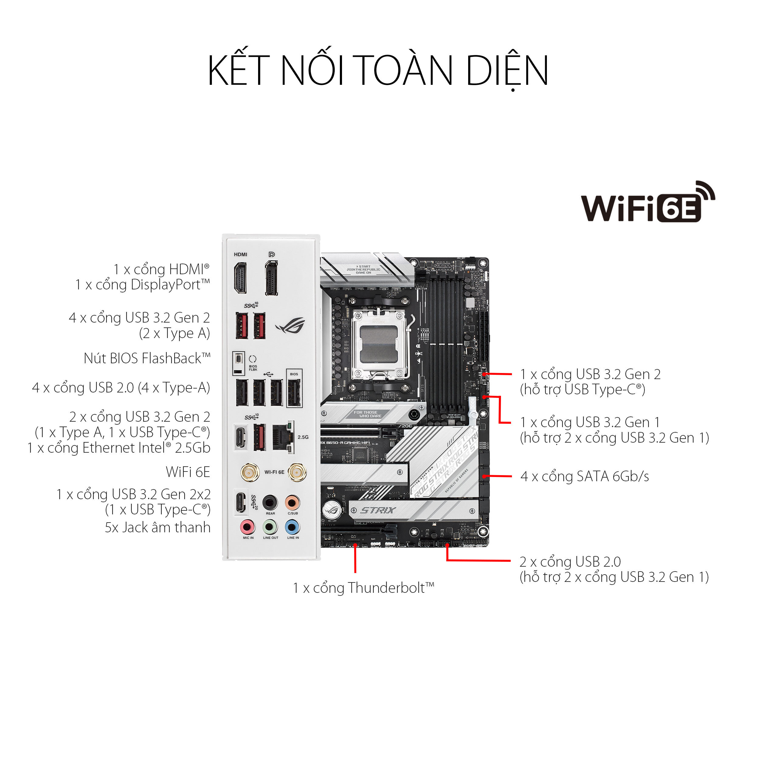 Mainboard ASUS ROG B650-A GAMING WIFI 