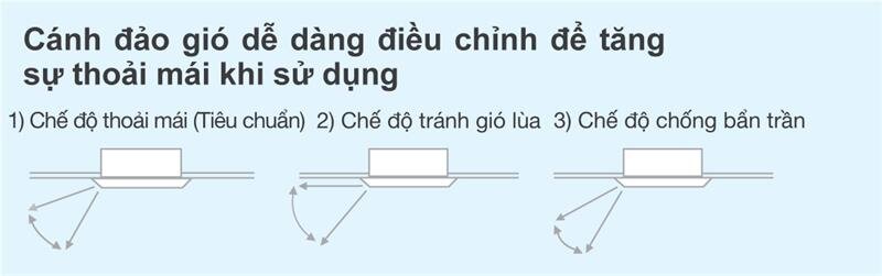 Dàn lạnh âm trần Multi Cassette âm trần Daikin FFA60RV1V-20.000BTU