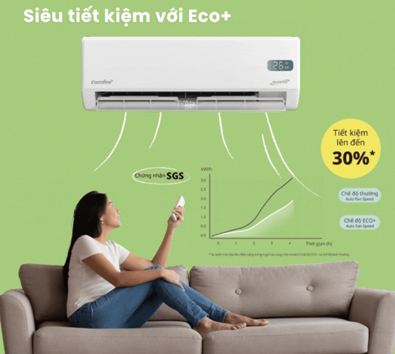 Điều hòa Comfee Inverter 12000 BTU 1 chiều CFS-13VGPF-V gas R-32 5 Điều hòa Comfee Inverter 12000 btu 1 chiều CFS-13VGPF-V