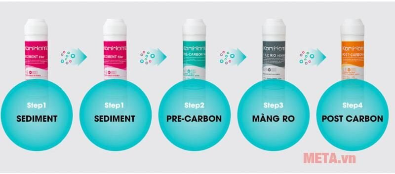 Máy lọc nước RO có tích hợp nóng lạnh Korihome WPK-838