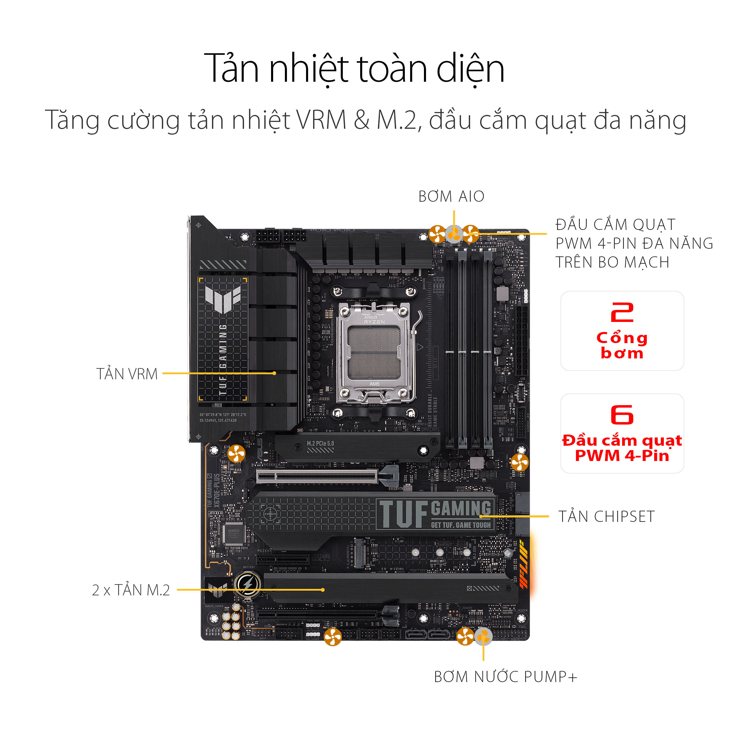 Mainboard ASUS TUF GAMING X670E-PLUS