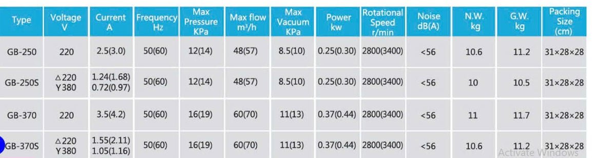 Máy thổi khí con sò Veratti  
