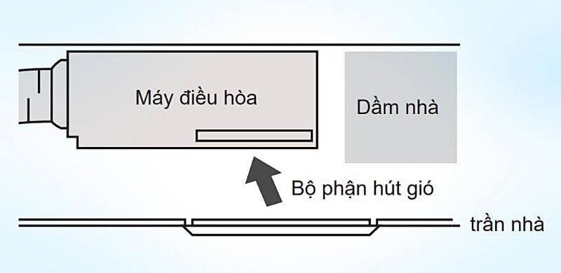 Điều Hòa Giấu Trần Nối Ống Gió Daikin Inverter 34000 BTU 1 Chiều FBFC100DVM/RZFC100DY1