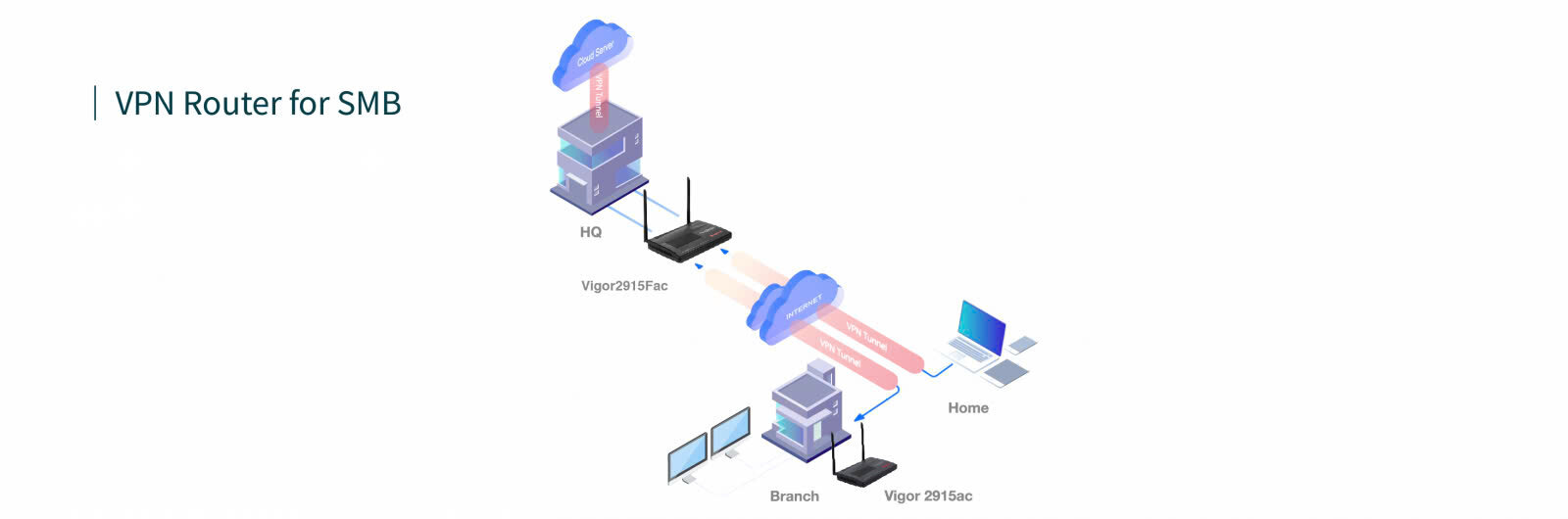Cân bằng tải Draytek Vigor2915Fac 3