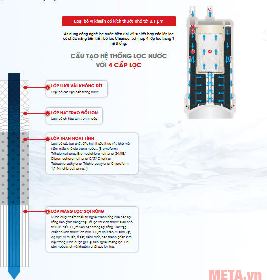 Bộ lọc CleanSui UZC2000E