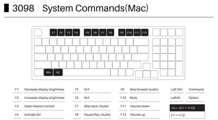 Với hệ điều hành MAC Bàn phím cơ AKKO 3098 Neon