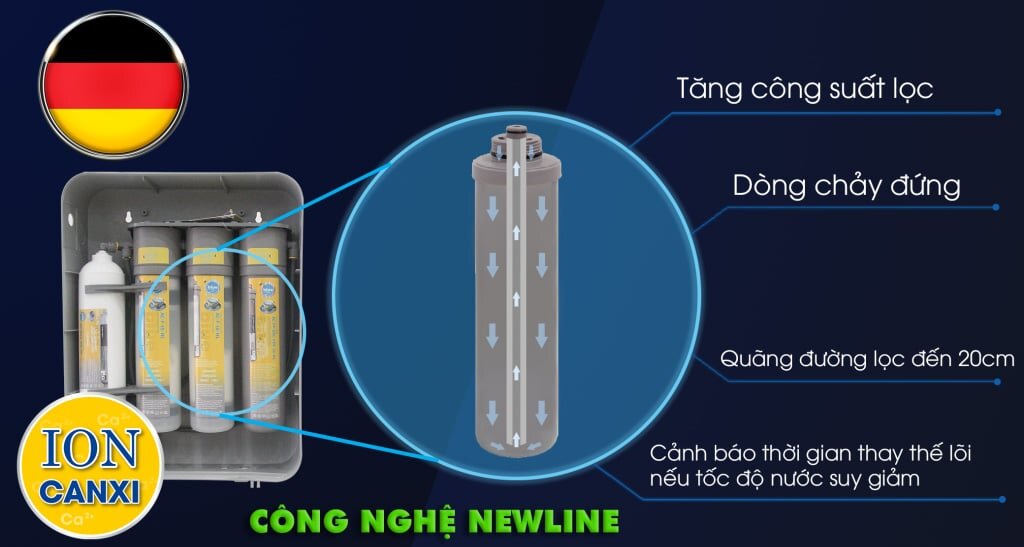 Công nghệ lọc độc quyền đến từ Đức