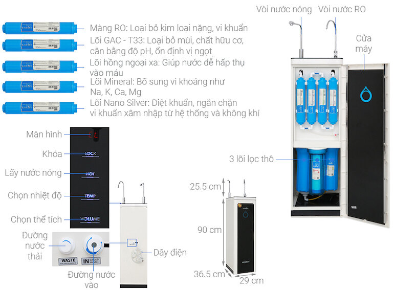 Máy lọc nước Karofi O-H128 có có khả năng lọc 20 lít/giờ