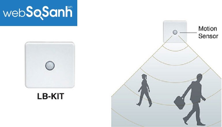 Điều hòa Mitsubishi FDUM50YA-W5/FDC50YNA-W5 trang bị cảm biến chuyển động hiện đại
