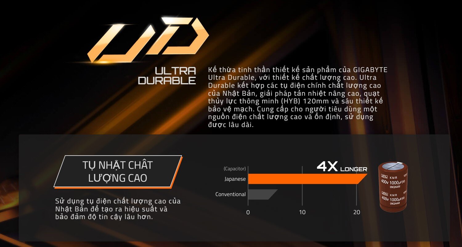 Nguồn Gigabyte Gigabyte GP-UD1000GM PG5 1000W (80 Plus Gold/Full Modular/Màu Đen)