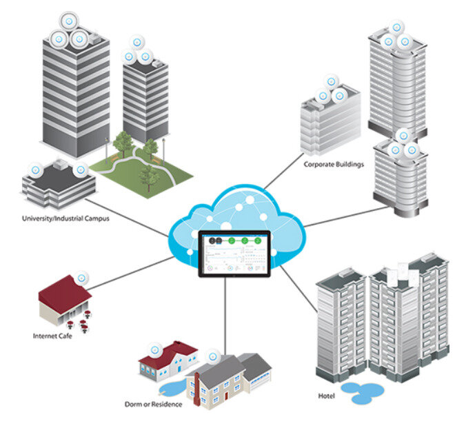 Bộ phát wifi Ubiquiti UniFi AP AC LR - Kèm nguồn POE