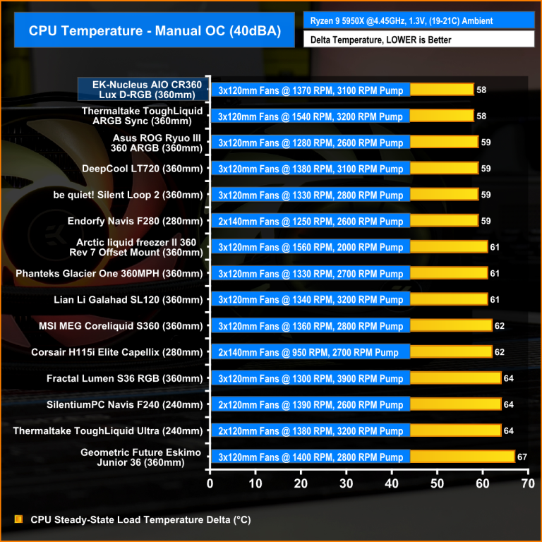 EK-Nucleus AIO CR360 Dark