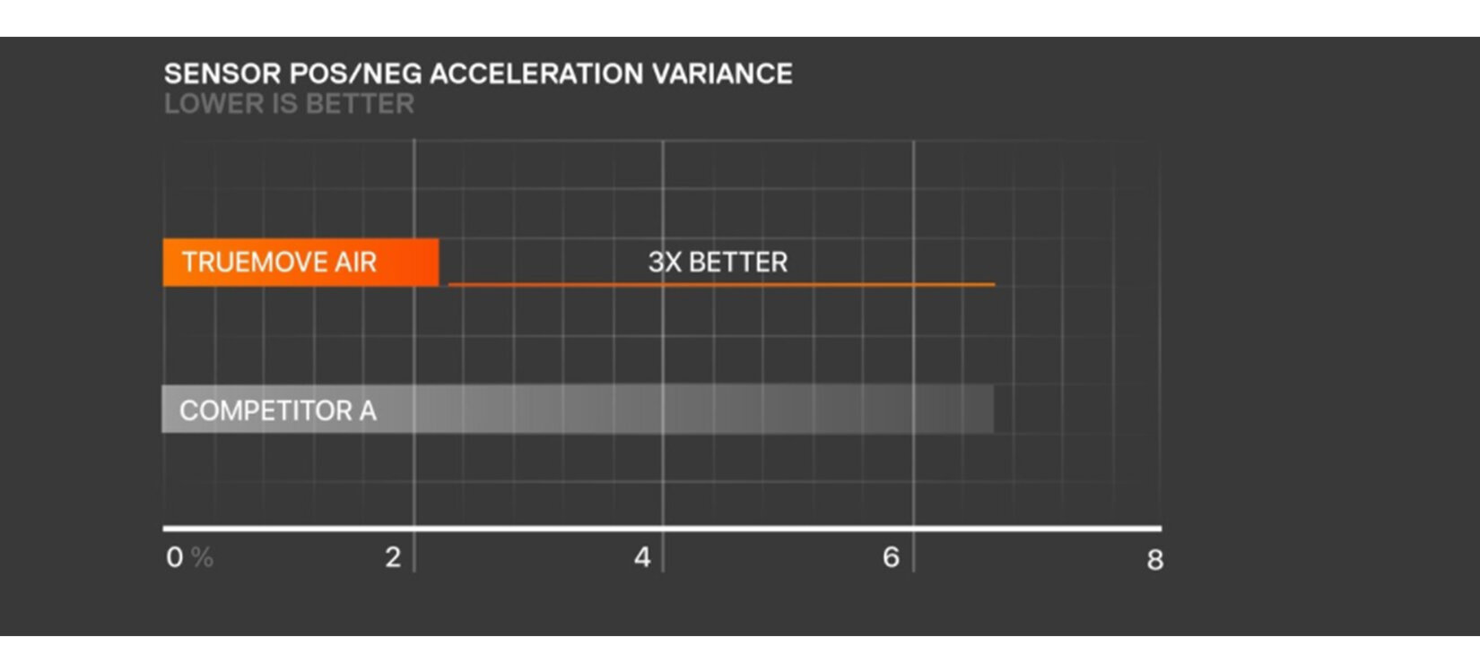 Chuột không dây Steelseries Prime wireless