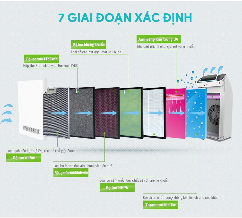 Máy lọc không khí chính hãng