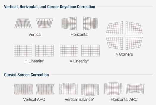 Máy chiếu Panasonic High Brightness PT-VX610 -5.500 ANSI Lumens - Hàng chính hãng phải có phiếu bảo hành chính hãng