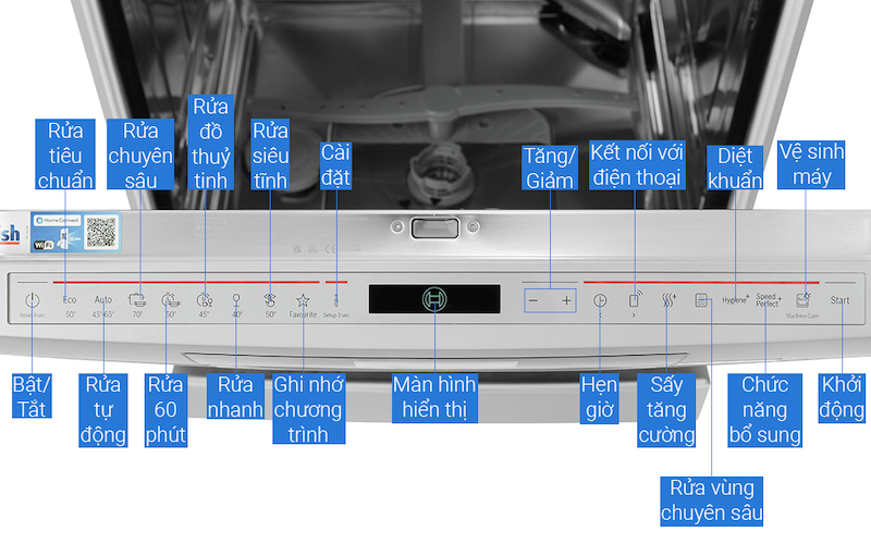 Các chương trình rửa của Máy rửa bát Bosch Serie 8 SMS8YCI01E (Ảnh: dienmayxanh).