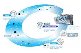 Điều hòa 1 chiều Gree GVC48AH-M3NTB1A - 48.000 BTU