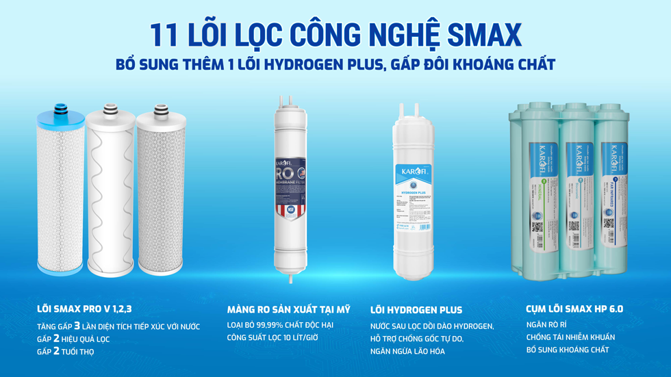 Máy lọc nước  