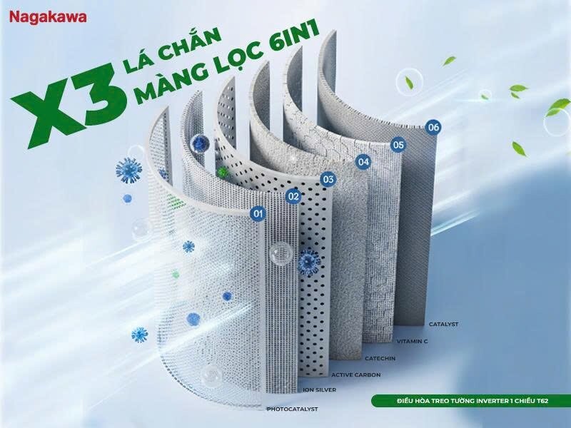 Điều hòa Nagakawa Inverter 12000 BTU 1 chiều NIS-C12R2T62