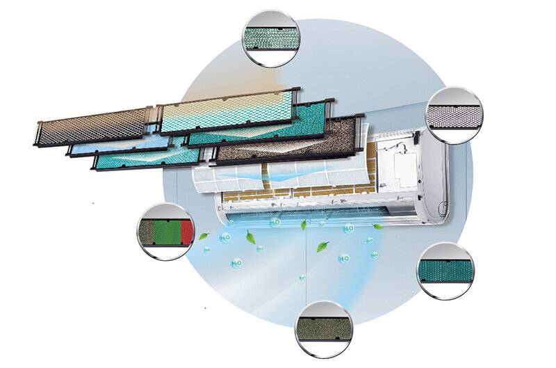 Máy lạnh Gree Inverter 1.0 HP GWC09MA-K3DNC2I Máy lạnh Gree Inverter 1.0 HP GWC09MA-K3DNC2I