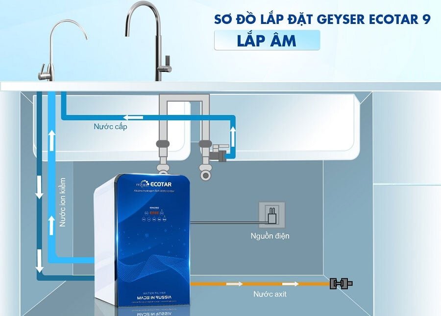 Máy lọc nước Hydrogen