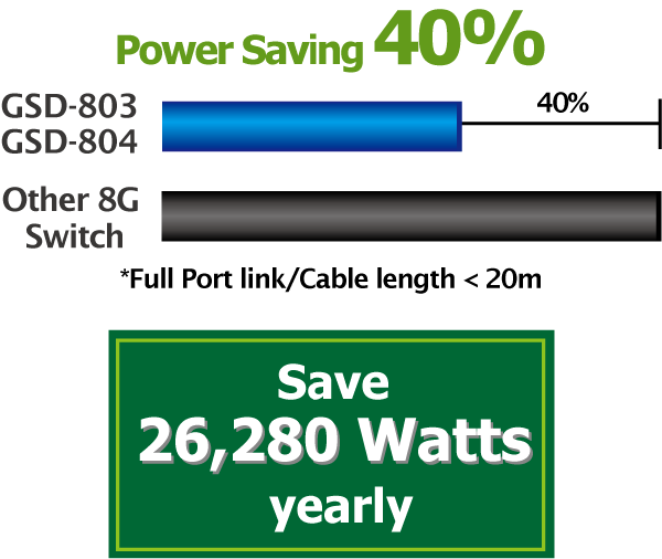 Switch chia mạng PLANET GSD-803 (8 Port 10/100/1000Mbps)