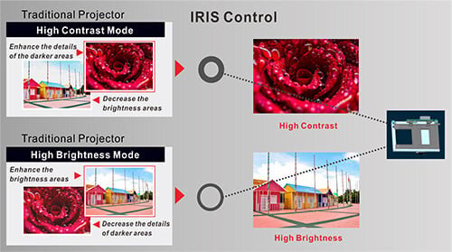 Máy chiếu Full HD Boxlight KTX600
