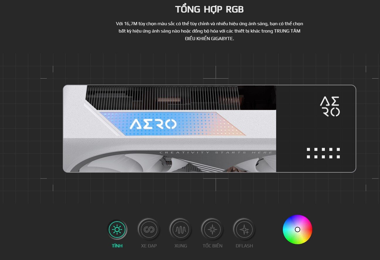 Card màn hình Gigabyte RTX 4060 Ti AERO OC-16GB 