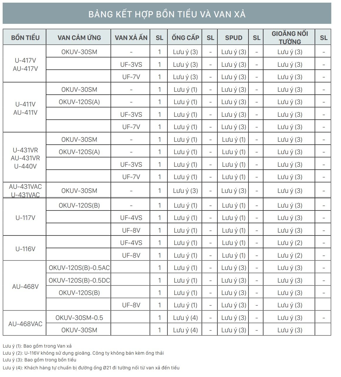 Bảng kết hợp bồn tiểu nam INAX và van xả