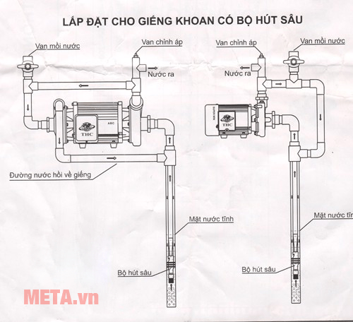 Máy bơm nước giếng sâu Tân Hoàn Cầu Super Win SP-1500 (2HP)