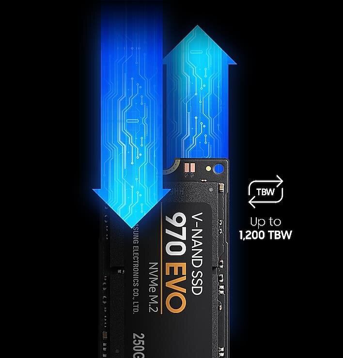 Ổ Cứng SSD SAMSUNG 970 EVO 2TB NVMe M.2 MZ-V7E2T0BW