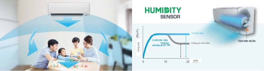 Luồng gió 3D và cảm biến ẩm Humidity Sensor trên máy lạnh Daikin FTKY25ZVMV