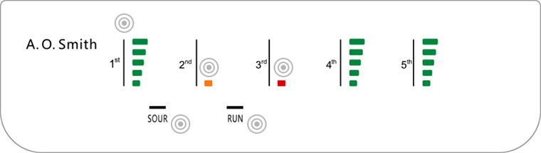 Máy lọc nước Aosmith AR600-C-S-1
