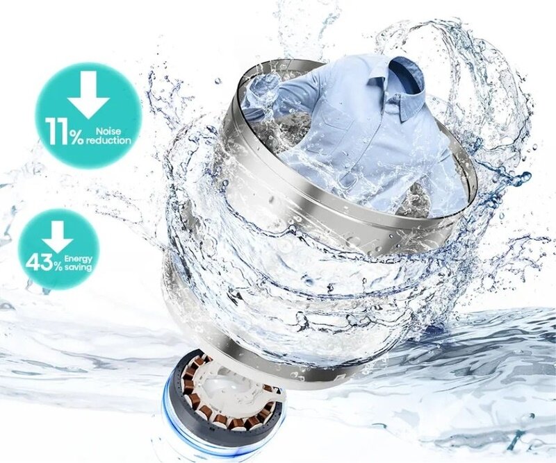 Máy giặt Hisense inverter 13kg WT5J1313DT công nghệ