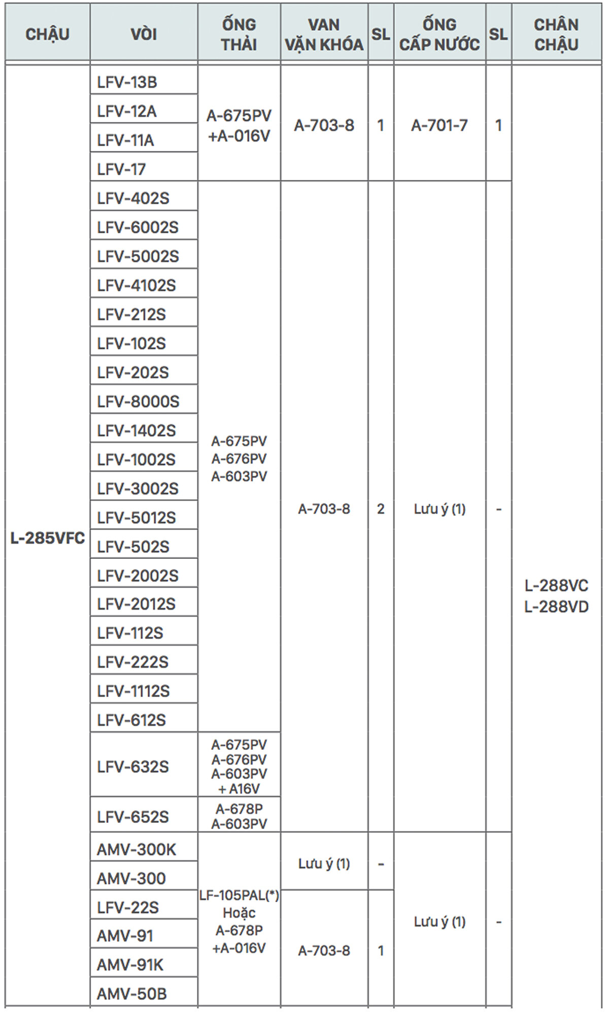 Gợi ý kết hợp vòi rửa và chậu rửa mặt lavabo treo tường L285V INAX