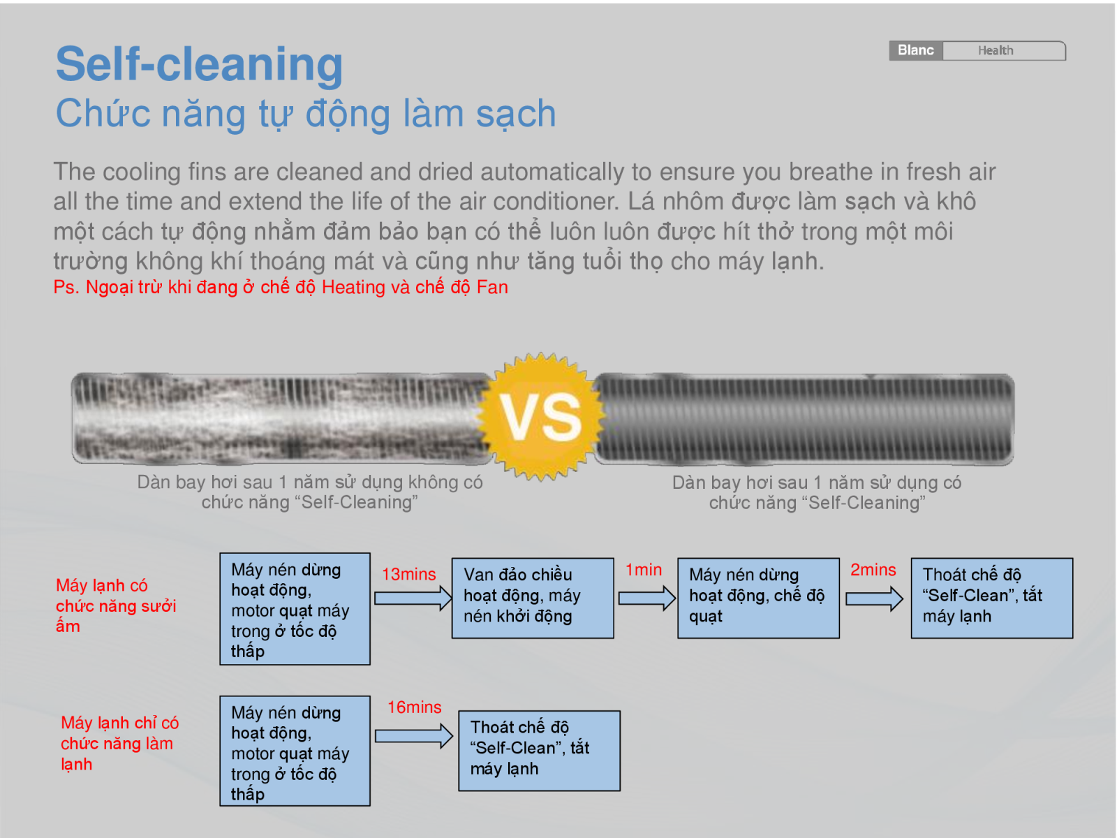 Điều hòa 1 chiều Midea MSMA2-10CRN1 9.000 BTU