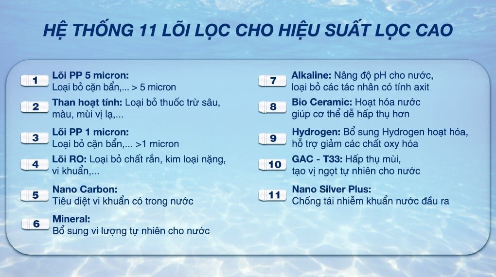 Máy lọc nước Sanaky 