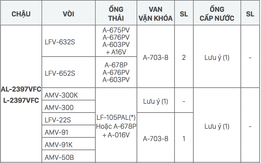 Gợi ý kết hợp vòi rửa và chậu rửa Lavabo INAX dương vành L-2397V? 