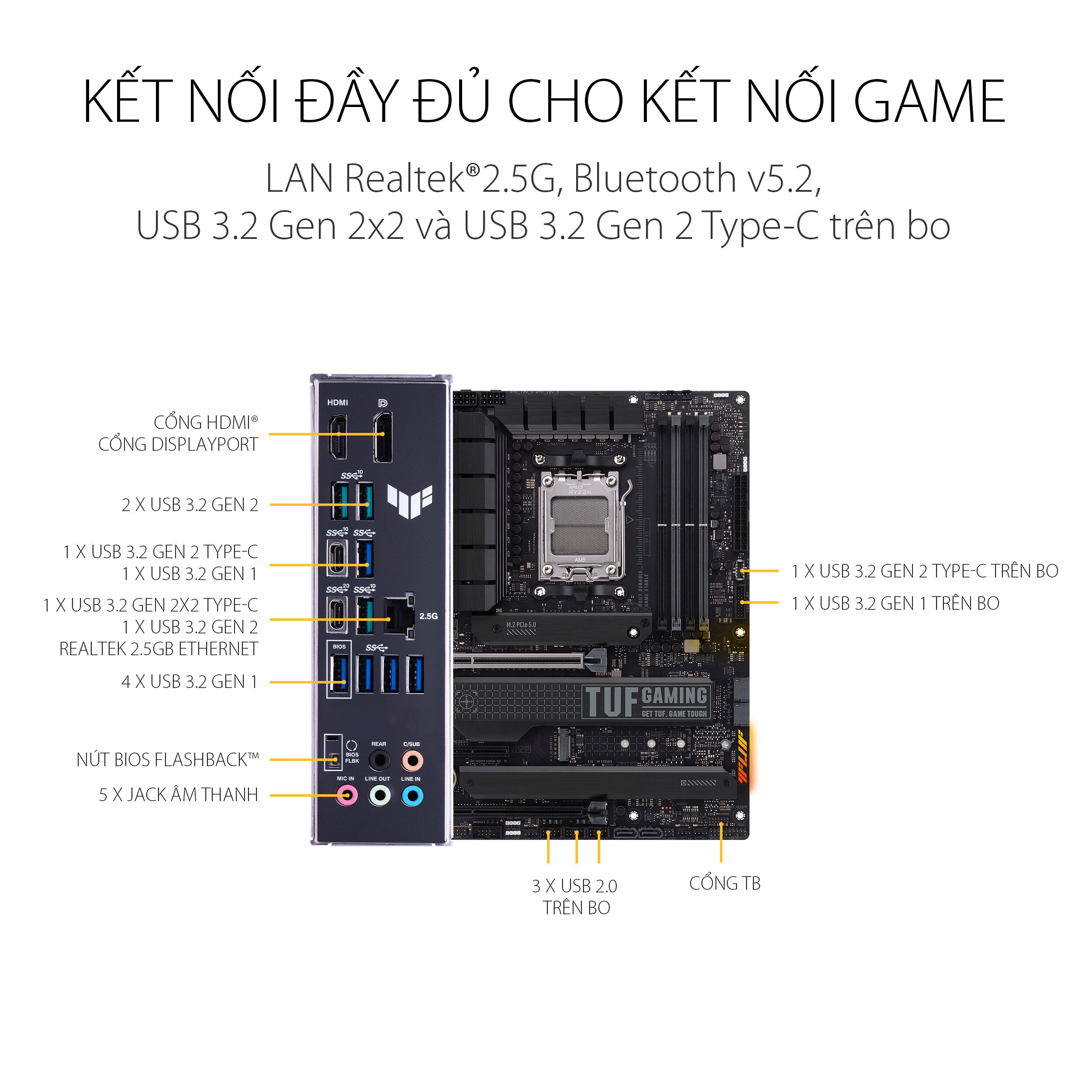 Mainboard ASUS TUF GAMING X670E-PLUS