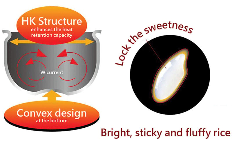 Công nghệ nấu vượt trội