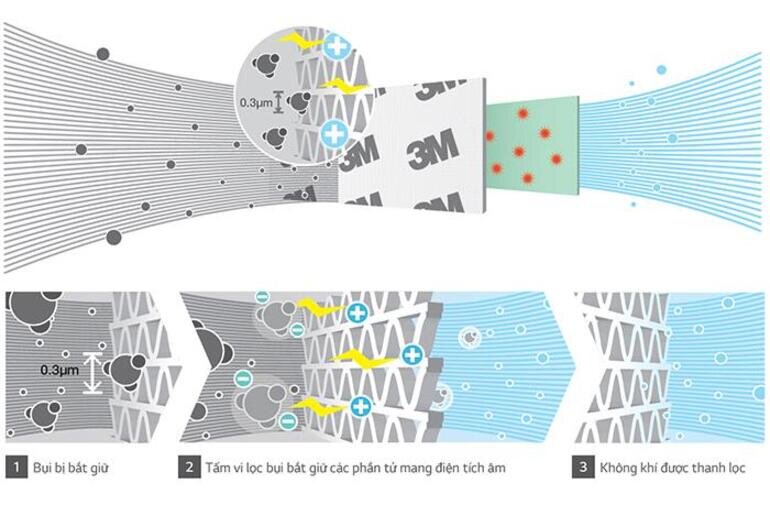 Điều hoà LG Inverter 12000 BTU 1 chiều V13WIN gas R-32