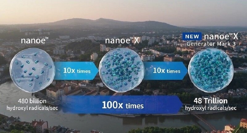 Điều hòa Panasonic Inverter 12000 BTU 1 chiều CU/CS-U12BKH-8 gas R-32