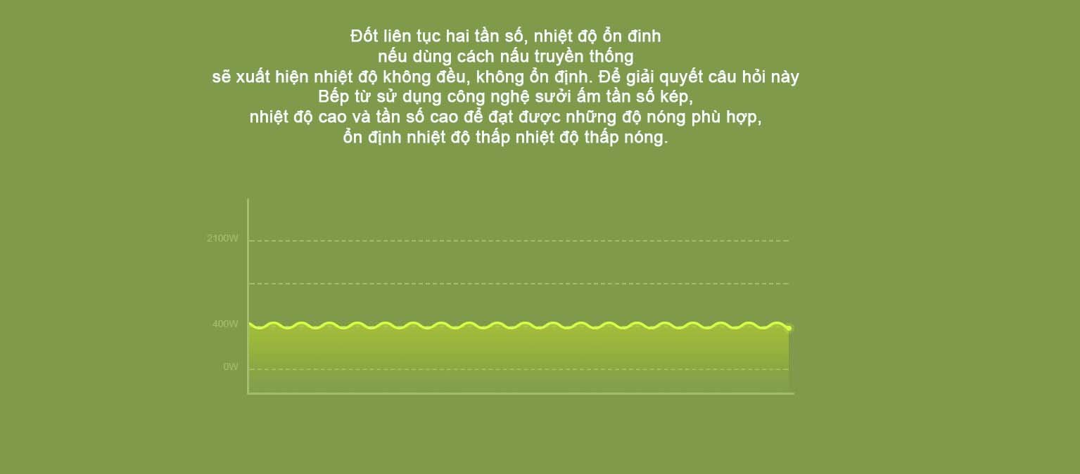 Bếp từ Xiaomi Mijia