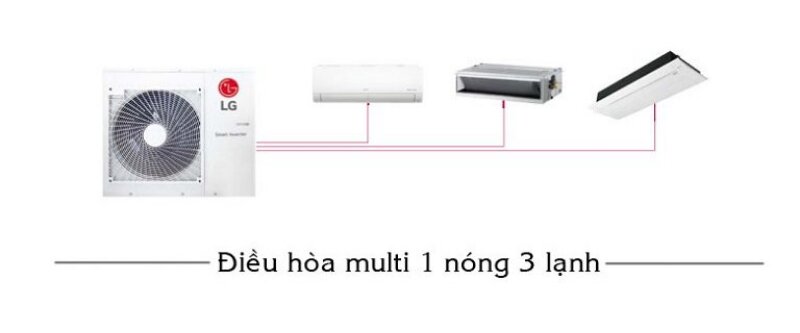 Điều Hòa LG 18.000 BTU 2 Chiều Inverter A3UW18GFA3 tiết kiệm điện