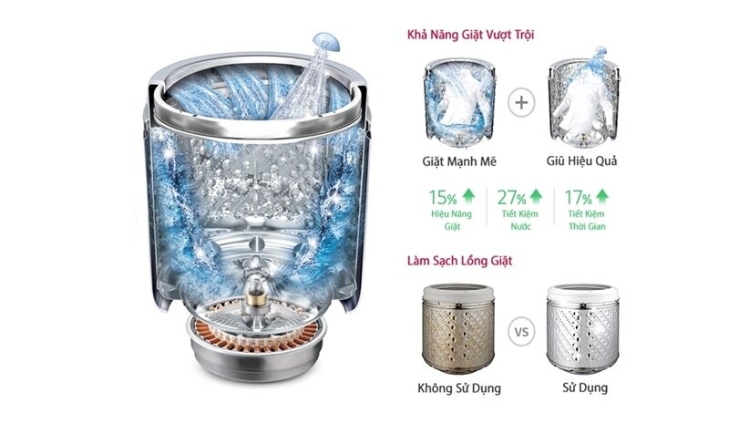 Máy giặt LG Inverter 16 kg WF-D1617SD công nghệ turbo shot