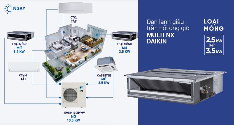 điều hòa Multi Daikin Inverter 9000 BTU 2 chiều CDXP25RVMV