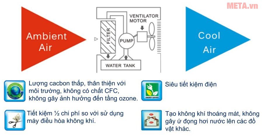 Máy làm mát không khí Fred FR80CH Máy làm mát không khí Fred FR80CH