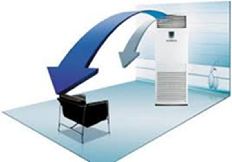 Điều hòa tủ đứng Midea 28000 BTU 1 chiều MFS2-28CR/ MFS-28CR